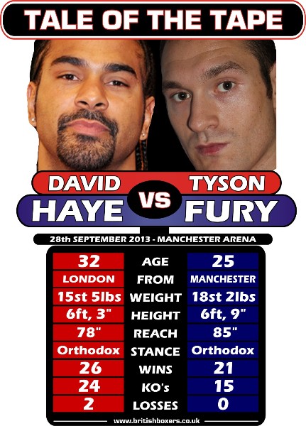 haye v fury tale of the tape