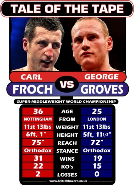 froch v groves TALE OF THE TAPE