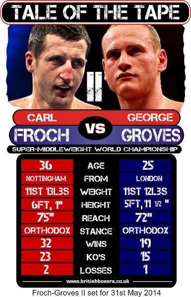 FROCH-GROVES 2