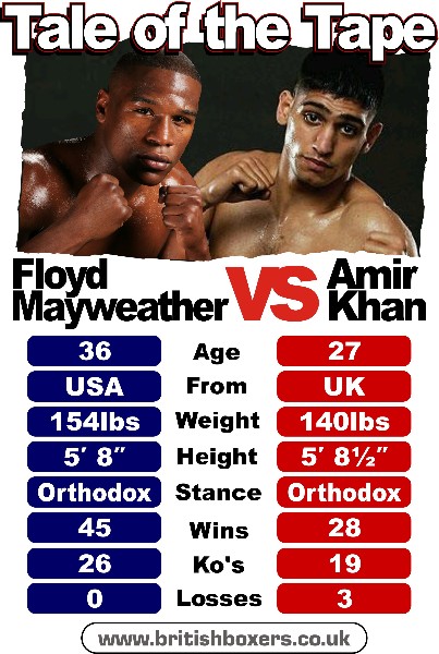 mayweather vs khan tale of the tape