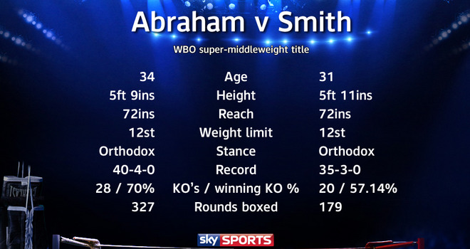 abraham-v-smith-tale-of-the-tape_skysports