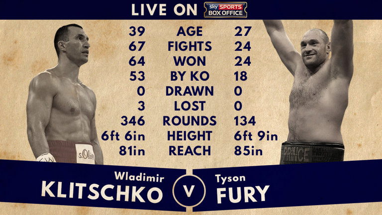 klitschko-fury-wladimir-tyson-tale-of-the-tape_3380457