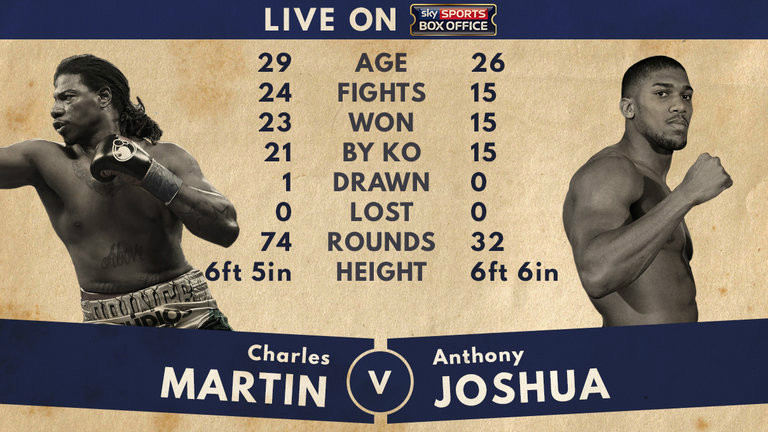 anthony-joshua-charles-martin-ibf-tale-of-the-tape
