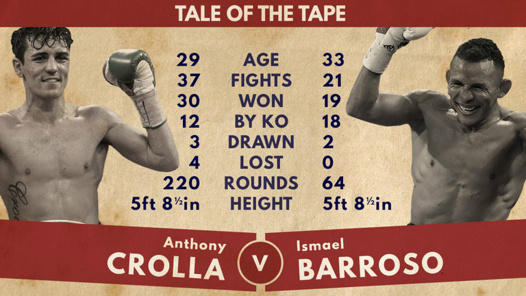 crolla-barroso-tale-of-the-tape_3429605