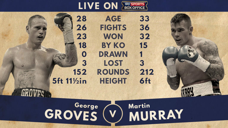 george-groves-martin-murray-tale-of-the-tape_3455118