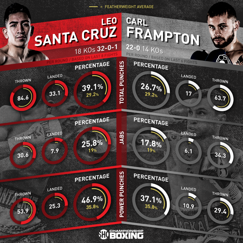 Santa-Cruz-vs-Frampton_shostats