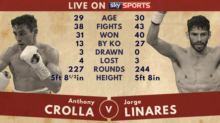 anthony-crolla-jorge-linares-boxing_3483768
