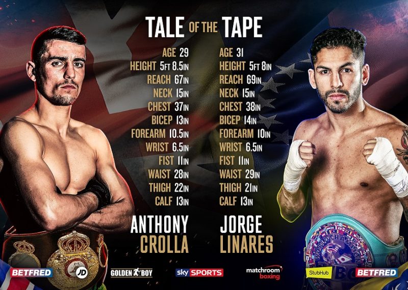 crolla-vs-linares-tale-of-the-tape-1